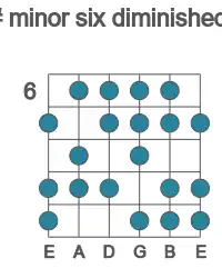 Guitar scale for minor six diminished in position 6